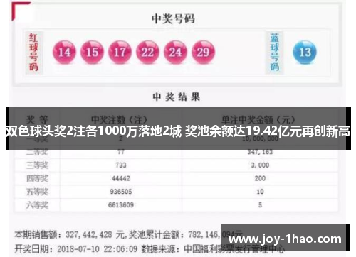 双色球头奖2注各1000万落地2城 奖池余额达19.42亿元再创新高