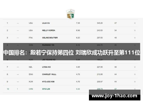 中国排名：殷若宁保持第四位 刘瑞欣成功跃升至第111位